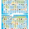 Educa Puzzle 150 Mapa mundo animal - 18115